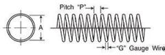 Plated Wire Spring Guards